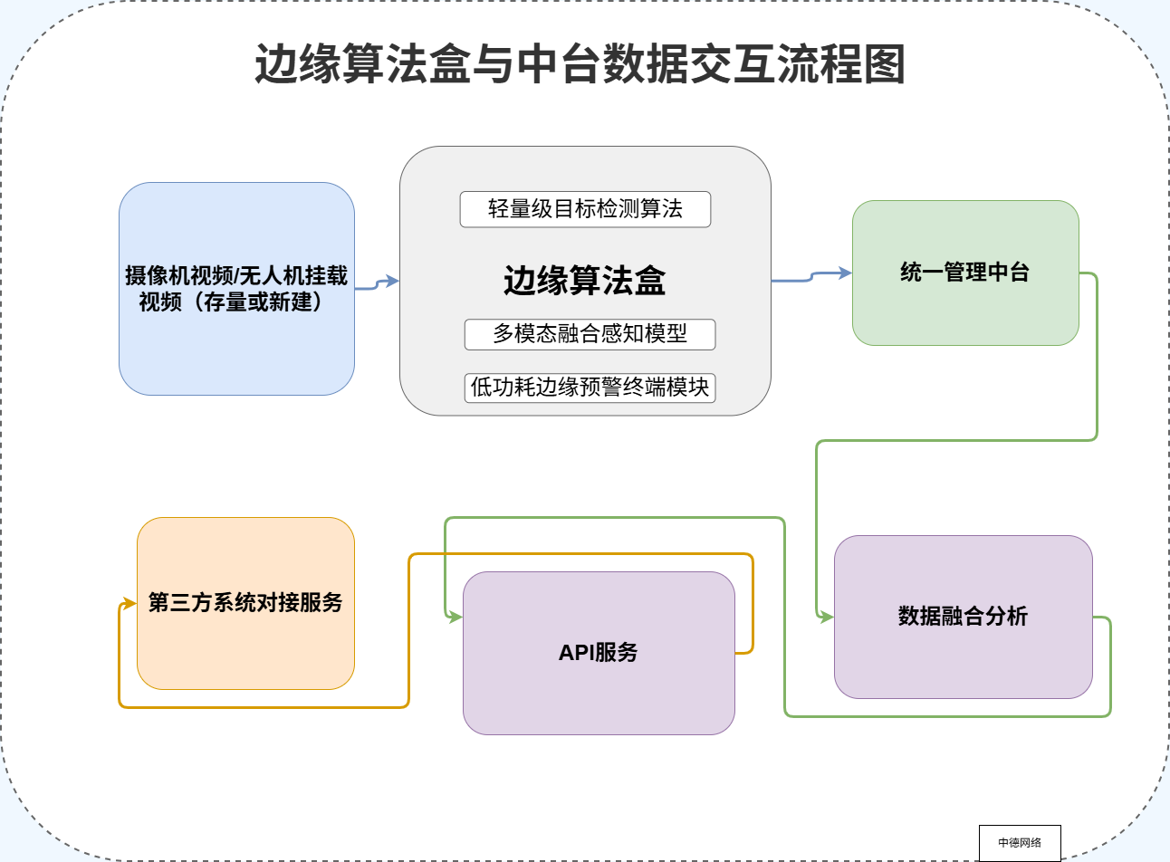 核心产品 | ZD-VR 视频雷达系统
