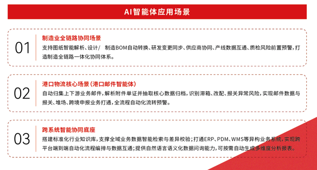 应用AI智能体应用场景
