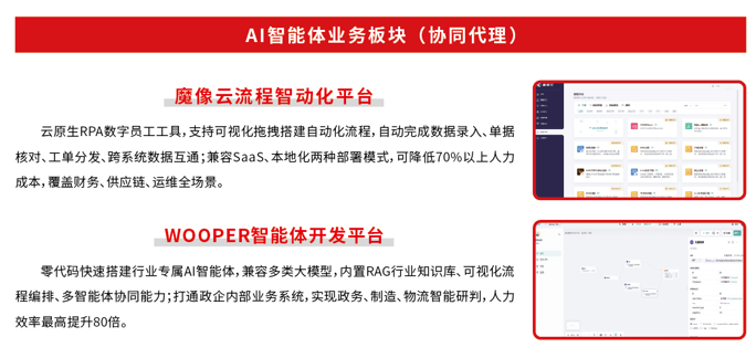 AI智能体业务板块(协同代理)